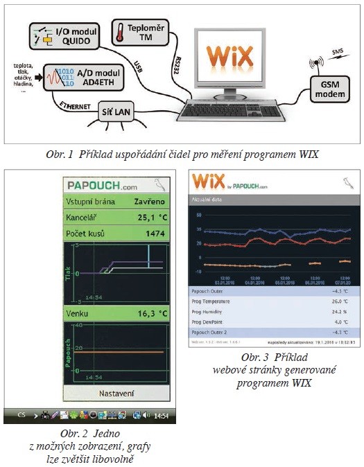 WIX – program pro měření a monitorování s webovým rozhraním